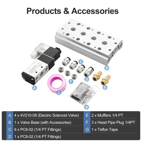 Components of Gear Up Your Pneumatics With A Four Station Solenoid Valve Manifold, 110V AC Five Way Two Position Air Valve, 4V210-08