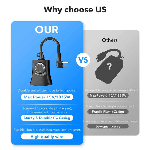 Outdoor Light Timer With Photocell Sensor Waterproof with 2 grounded outlets vs inferior plastic casing option comparison chart