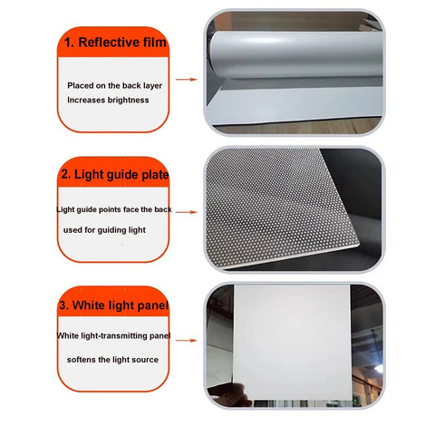 Diagram showing components of Ultra Thin LED Backlit Light Panel With Lit RGB Color Display White For KTV Bars And Shopping Malls Ambient Decor Light Acrylic Panel 600x200mm Dimmable Brightness.