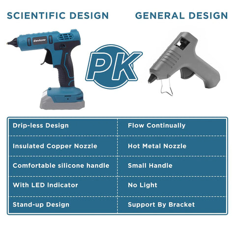 Comparison of Cordless Full Size Hot Glue Gun Kit With 20 Glue Sticks And Insulated Copper Nozzle 80W Anti Drip Workhorse