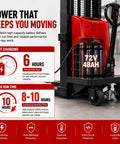 Heavy Duty 5000 Lbs Semi Electric Pallet Stacker with 72V 48AH battery, showcasing fast charging and long run time features.
