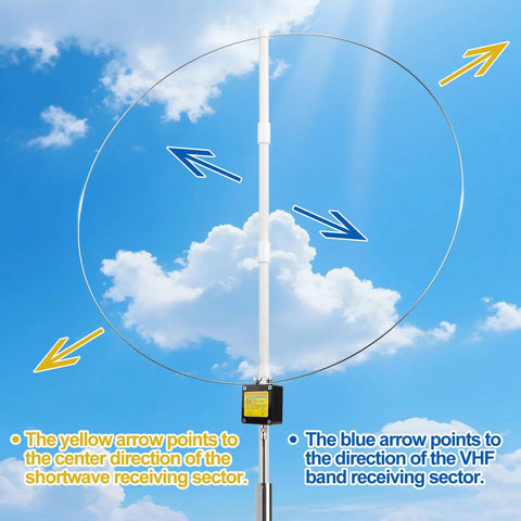 Portable Active Loop Antenna 0.5MHz To 500MHz With 30 Decibel Gain, circular design against blue sky.