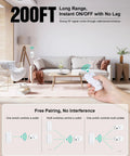 Living room setting with Remote Control Outlet 200 Ft Long Range Wireless On Off Switch with a hand using the remote control.