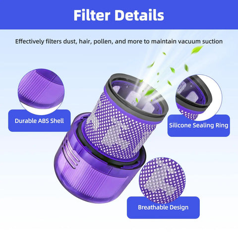 Two Pack Dyson V11 And V15 Vacuum Filter Replacements for V11 Torque Drive V11 Animal V11 Absolute showing filter details