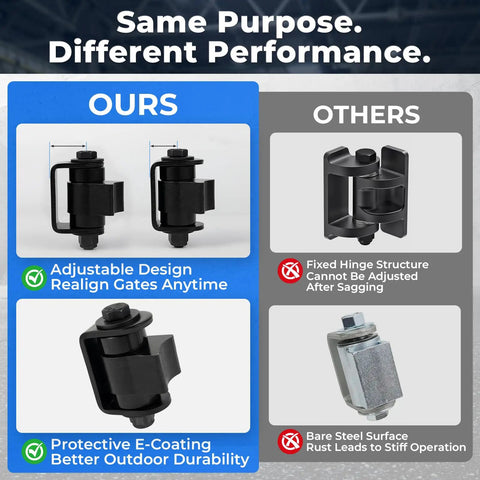 Comparison of Two Pack Weld On Hinges With Bearing and standard hinges, highlighting adjustability and protective E-coating.