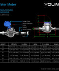 One Inch Pulse Meter And Auto Shutoff Valve Kit dimensions chart and features for water usage tracking and leak detection