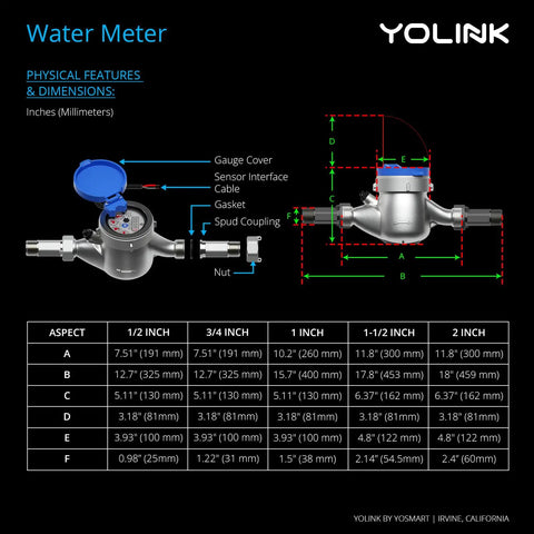 One Inch Pulse Meter And Auto Shutoff Valve Kit dimensions chart and features for water usage tracking and leak detection