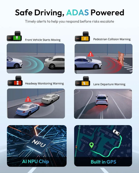 Illustration of ADAS features in 4K Front And Rear Dash Cam With 170 Degree Ultra Wide View, showing safety alerts and GPS screen.
