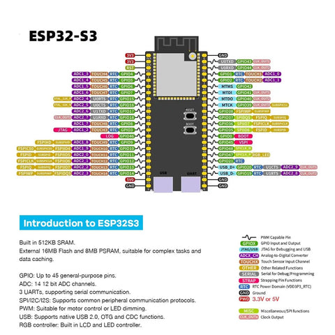 ESP32-S3 GPIO pinout diagram for Three Pack ESP32 S3 Dev Board N16R8 MCU With Dual Mode WiFi Bluetooth Type C For Arduino IoT Projects