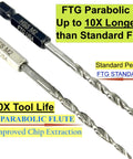 Workhorse Heavy Duty 16 Piece Parabolic Flute Drill Bit Set For Wood Number 6 Size Ninety Sixteenths Inch showing two types of HSS M2 drill bits.
