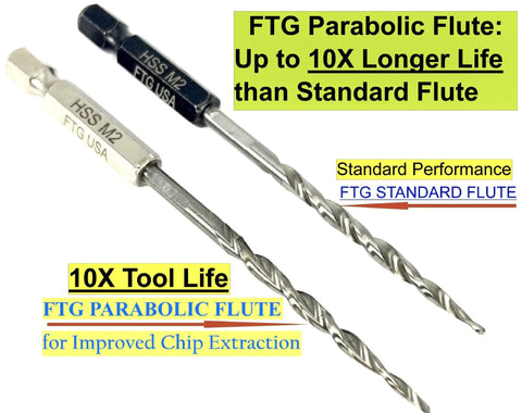 Workhorse Heavy Duty 16 Piece Parabolic Flute Drill Bit Set For Wood Number 6 Size Ninety Sixteenths Inch showing two types of HSS M2 drill bits.