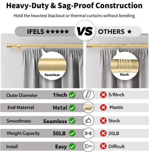 Comparison of Heavy Duty Curtain Rod For Windows 66 To 120 Inch Adjustable 1 Inch Gold Rod With Decorative Metal Finials Sag Proof Design