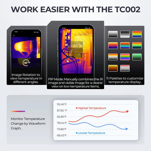 Thermal Imaging Camera For iOS With Lightning Port, 512x384 Super Resolution And 256x192 IR in various display modes and temperature graph