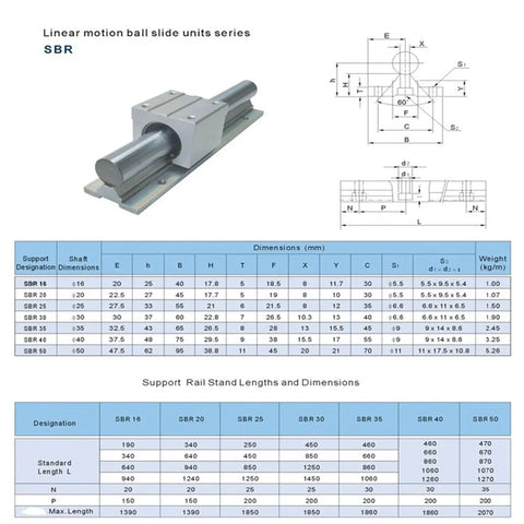 Stainless Steel Linear Guide Rail SBR16 600mm for CNC Machines and 3D Printers, Smooth Glide, No Play, Pro Grade Precision Motion System for Engraving, Automated Inspection, and Semiconductor Equipment diagram with dimensions