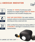 All-American innovation infographic highlighting True Wireless Earbuds with 31 dB Noise Reduction and features like IP65 and 12h battery.