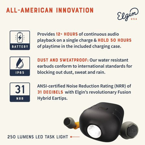 All-American innovation infographic highlighting True Wireless Earbuds with 31 dB Noise Reduction and features like IP65 and 12h battery.