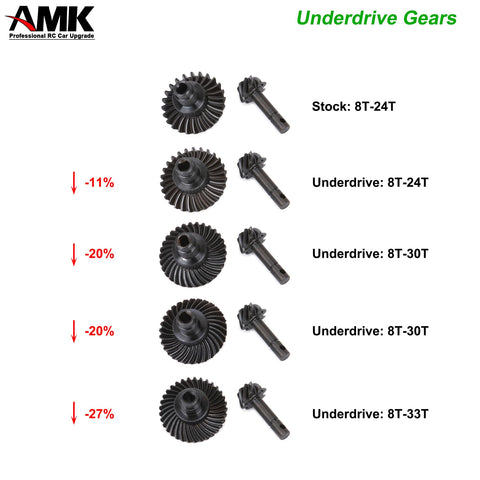Two Sets Metal Bevel Gear And Ring Pinion Gear Kit For 1/10 Capra And Axial SCX10 III Upgrades, 8T To 24T Pinions displayed with sizes.