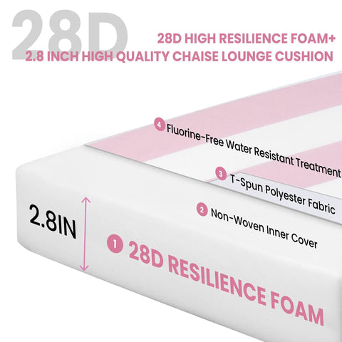 Close-up of 2.8-inch thick 28D resilience foam showing layers of two piece chaise lounge cushion set with head pillow and side pockets.