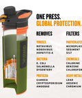 GeoPress 24 Oz Water Purifier Bottle For Hiking Camping Survival And Travel With Easy Fill Press To Drink Filter cutaway view