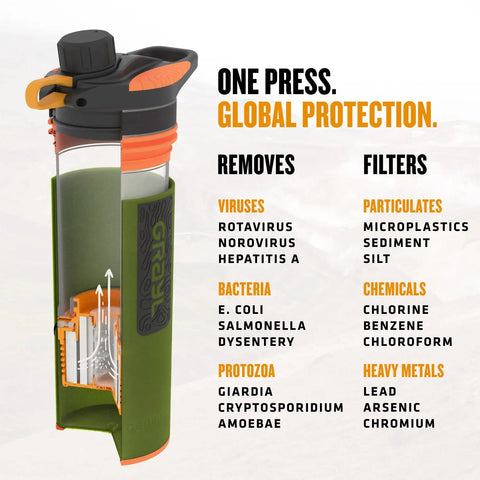 GeoPress 24 Oz Water Purifier Bottle For Hiking Camping Survival And Travel With Easy Fill Press To Drink Filter cutaway view