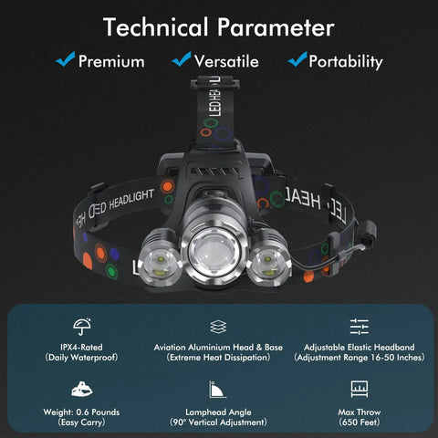 Product specifications for Rechargeable Headlamp 1200 Lumens With Four Modes And Zoomable Beam Beast Mode Bright Waterproof Head Light