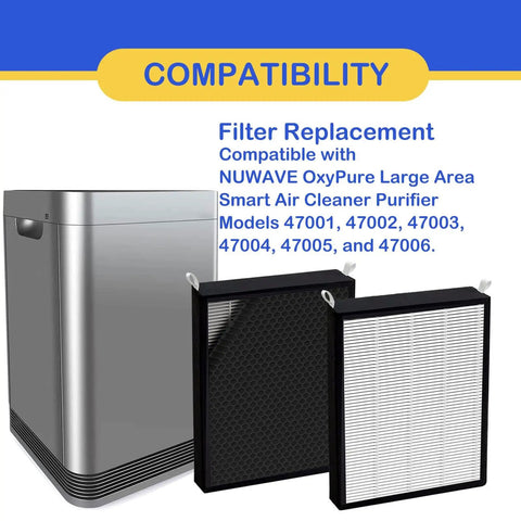 Two Pack True HEPA And Activated Carbon Replacement Filters For Big Area Smart Air Purifier Models 47001 47002 47003 47004 47005 47006 With HEPA Pre Filter next to a compatible air purifier