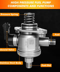 Chevy High Pressure Fuel Pump 3.0L 3.6L Fitment For Camaro Equinox Impala Traverse Colorado Caprice Buick Cadillac OE 12633594