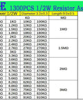 1300 Piece Resistor Kit With 1/2W 1% Metal Film Resistors From 1 Ohm To 3M Ohm 130 Values chart with resistor image