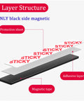 Magnetic Tape Strips Roll With Adhesive Backing For Lightweight DIY Projects showing 3-layer structure diagram with labels.