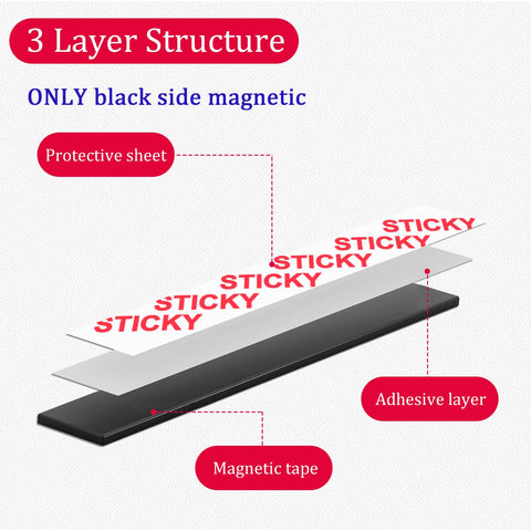 Magnetic Tape Strips Roll With Adhesive Backing For Lightweight DIY Projects showing 3-layer structure diagram with labels.