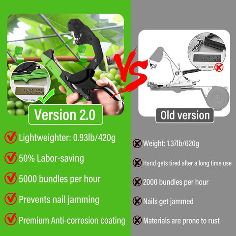 Updated Plant Tying Machine Kit With Auto Tape Gun and Slick Garden Binding Tool, comparing new version and old version features.