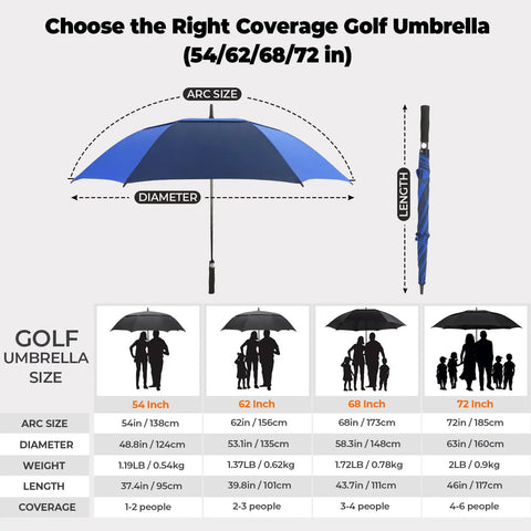 Heavy Duty Golf Umbrella With Windproof Vented Double Canopy And Swift Auto Open Delivers No Sweat Storm Shielding For Dope Rain Coverage. Size guide with dimensions.