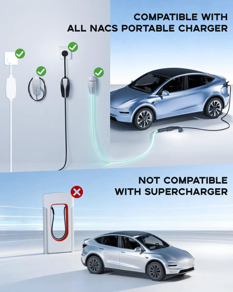 Extra Long 33Ft Ev Charger Extension Cable Rock Solid 50 Amp Nacs Plug showcased with Tesla Model Y and charging options.