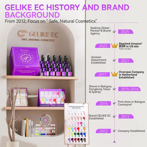 Gelike EC history timeline with Pro Gel Polish Kit For Salon Use, 36 Color Set, HEMA-Free bottles displayed on shelves.