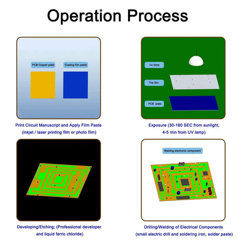 Operation process for Single Sided Copper Clad PCB Laminate FR-4 Glass Fiber Board 150 X 100 X 2mm Pack Of 10 DIY projects.