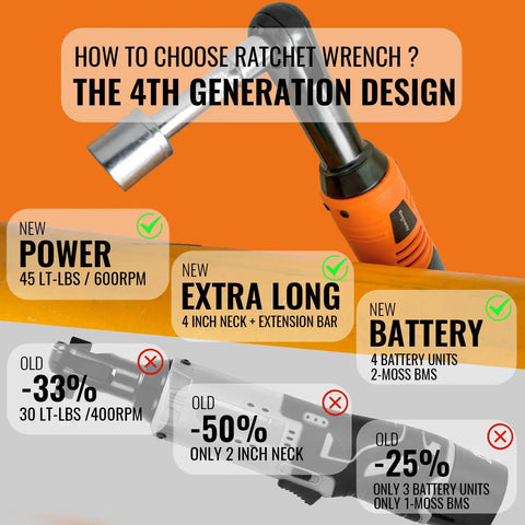 Three-Eighths Inch Cordless Electric Ratchet Wrench Set With Extended Long Neck For Deep Auto Work, A Slick 16V Power Tool Kit That Delivers Up To 45 Ft-Lbs Torque, 600 RPM, Two Batteries, LED Light, 9-Piece Accessories And Tool Box. Orange cordless ratchet wrench with long neck shown with power and battery comparison graphics.