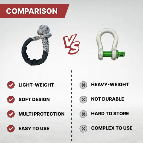 Comparison of Beefy Soft Shackle Half Inch By 22 Inch 2 Pack 55000 Lb Max Strength Recovery Rope with a metal shackle