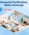 Premium Quality 115115 Replacement Filter A Size 21 For Plasmawave C535 5300 5300-2 6300 6300-2 P300 Air Purifier coverage