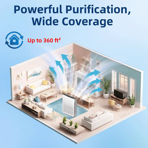 Premium Quality 115115 Replacement Filter A Size 21 For Plasmawave C535 5300 5300-2 6300 6300-2 P300 Air Purifier coverage