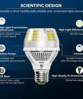 Crazy Bright 5000 Lumen LED Light Bulbs 300W Equivalent Daylight 5000K E26 A19 Non Dimmable Long Lasting 22 Year Lifetime scientific design