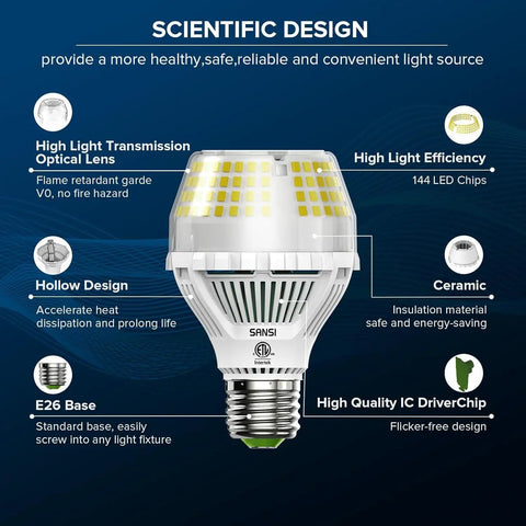Crazy Bright 5000 Lumen LED Light Bulbs 300W Equivalent Daylight 5000K E26 A19 Non Dimmable Long Lasting 22 Year Lifetime scientific design