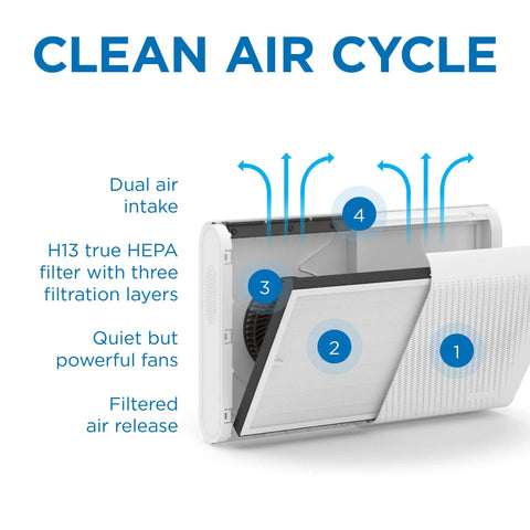 Diagram of MA-35 Replacement Filter 3 In 1 For Smoke Dust Odors And Pet Dander With True HEPA H13 Activated Carbon And Pre-Filter