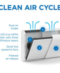 Diagram of MA-35 Genuine Replacement Filter For Air Purifier 3 In 1 With Pre Filter True HEPA H13 Activated Carbon showing filter layers.
