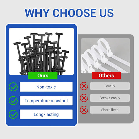 Comparison between our Nylon Universal Cable Tie Buckle Kit With Button Design And Flush Cutter 261 Piece Zip Ties and others.