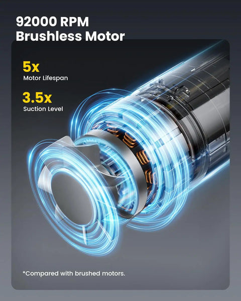 Cordless Handheld Car Vacuum 18500Pa High Power Cleaner With 4 In 1 Nozzle Set showcasing 92000 RPM brushless motor.