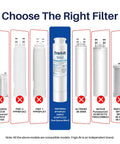 Image showing Solid Refrigerator Water Filter Replacement 3 Pack For EPTWFU01 EWF02 Pure Source Ultra II with compatibility chart.