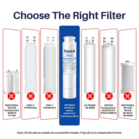 Image showing Solid Refrigerator Water Filter Replacement 3 Pack For EPTWFU01 EWF02 Pure Source Ultra II with compatibility chart.