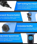 Pneumatic Rivet Nut Gun Kit With M6 M8 M10 Mandrels, details of self-locking head, reverse switch, embedded muffler, speed knob.