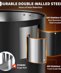 Cutaway view of 18 Liter Coffee Urn With Double Wall Insulation, Stainless Steel Black showing inner and outer walls with labels.
