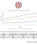 Voltage vs RPM graph for Thor 2826 Planetary Gear Brushless Motor Outrunner 15V 850KV, showing gear ratios 14:1, 19:1, 51:1.